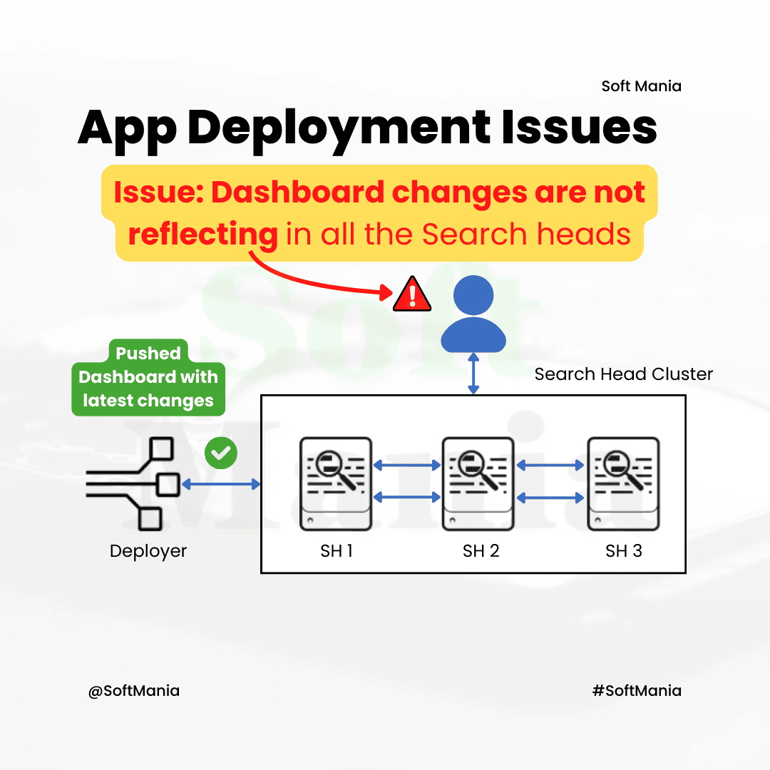 App Deployment Issues - Splunk Troubleshooting Use Case - 12